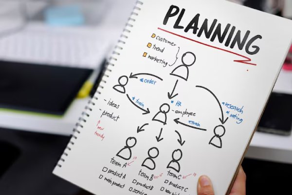 Client Communication MLM Ahmedabad