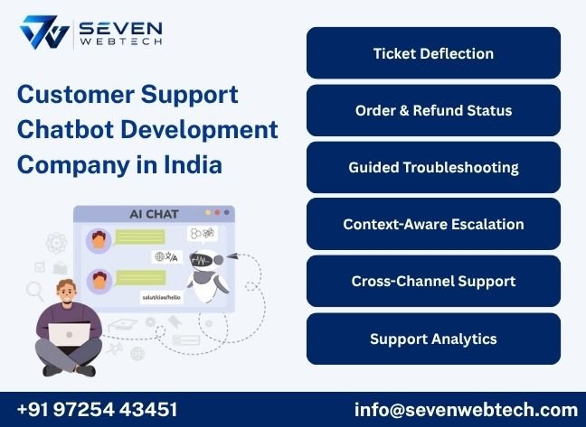 About Seven Web Tech