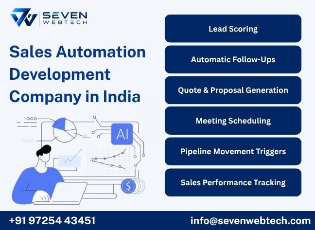 About Seven Web Tech