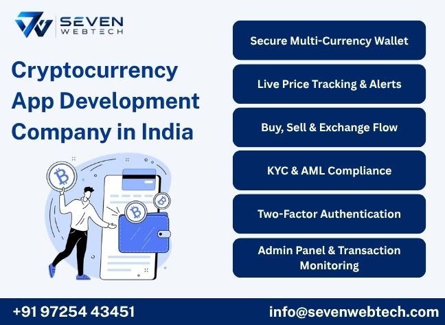 About Seven Web Tech