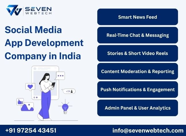 About Seven Web Tech
