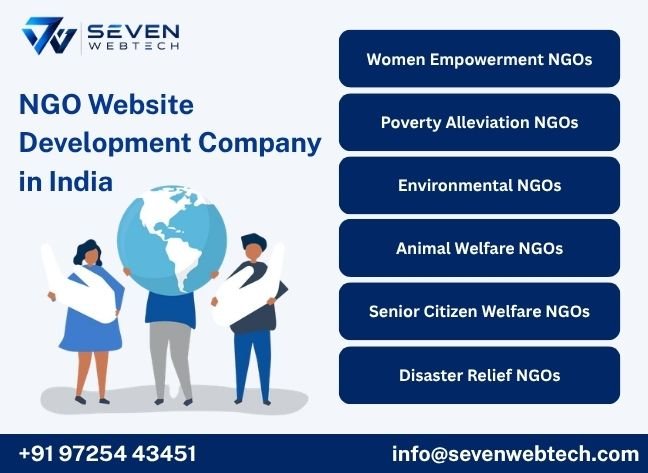About Seven Web Tech