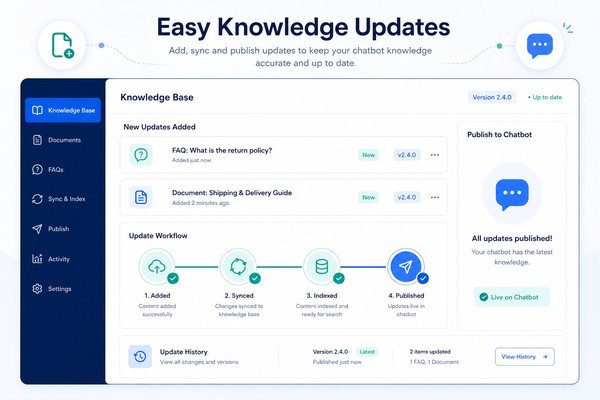 Chatbot Knowledge Base Updates - AI Chatbot Development Company in India