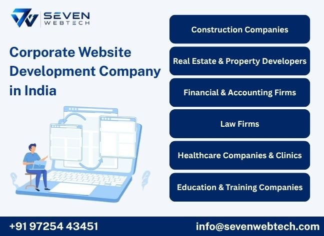 About Corporate Website Development Company