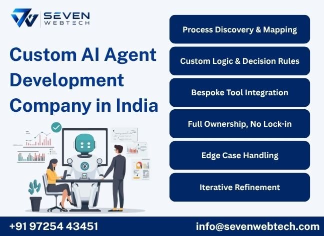 Seven Web Tech developer mapping a client's exact business process before building a custom AI agent
