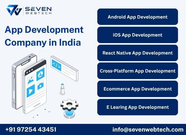 Mobile App Development Company in India Mobile App Development Company in India
