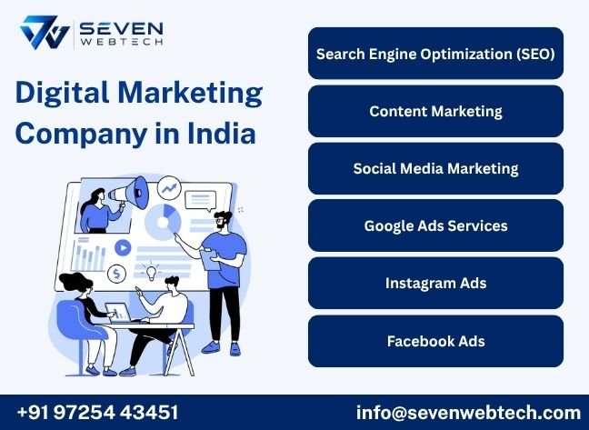Digital Marketing Company in India Digital Marketing Company in India