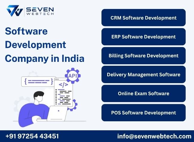 Software Development Company in India Software Development Company in India