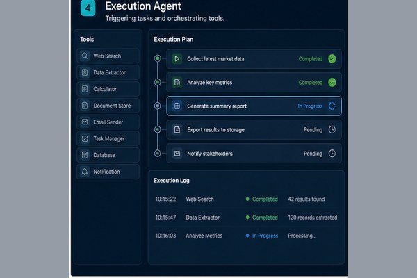 Execution Agent - Multi-Agent AI Systems Development Company in India