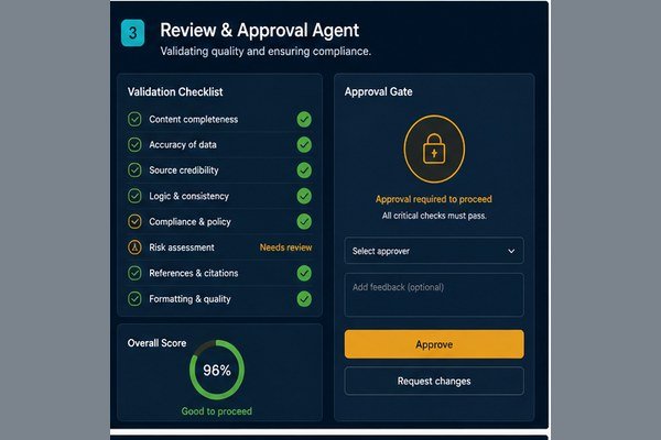 Review & Approval Agent - Multi-Agent AI Systems Development Company in India