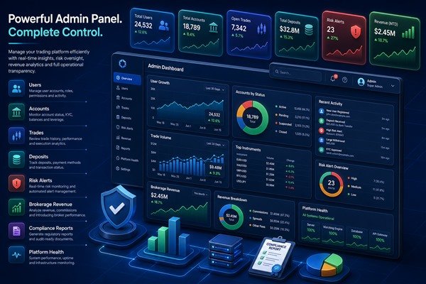 Trading App Development Company Ahmedabad
