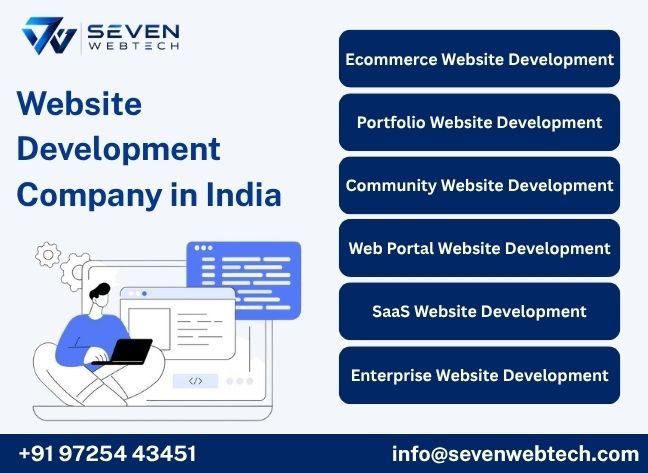 About Website Development Company in India