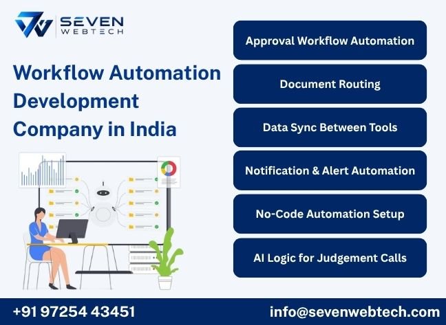 Seven Web Tech engineer building an automated workflow connecting multiple business tools