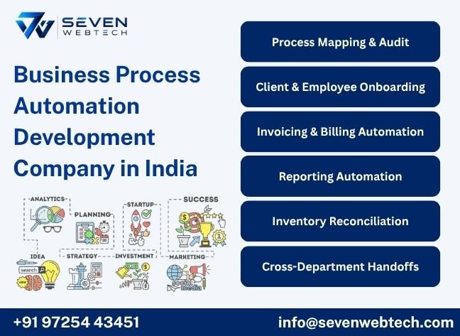About Seven Web Tech