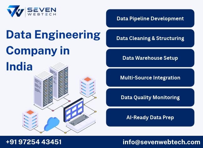 About Seven Web Tech