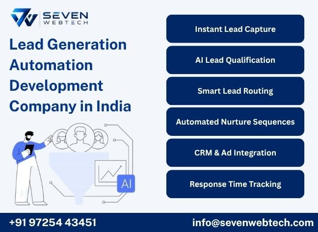 About Seven Web Tech
