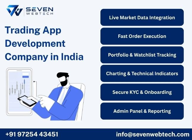 About Seven Web Tech