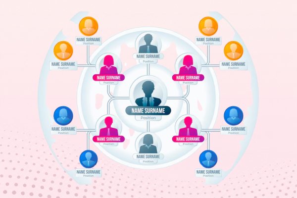 Downline Management System Kolkata