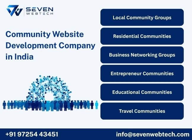 About Seven Web Tech