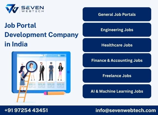 About Seven Web Tech