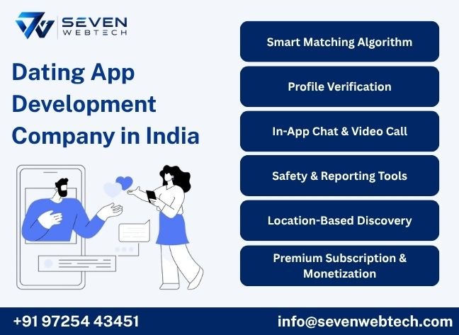 About Seven Web Tech