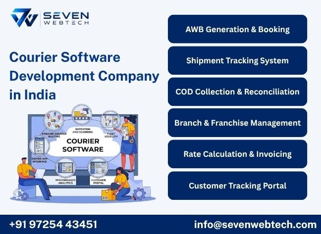 About Seven Web Tech